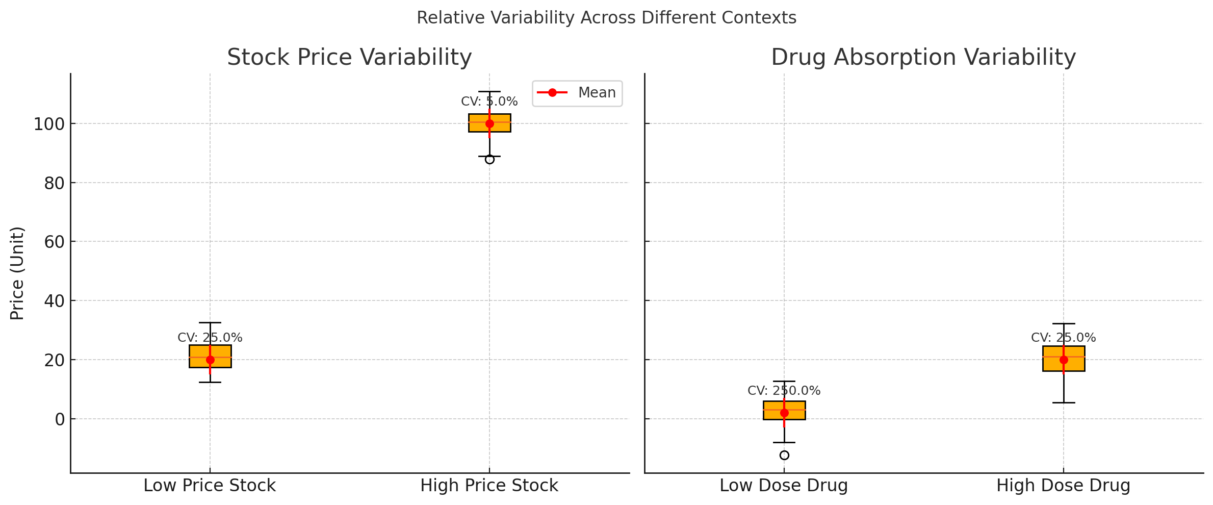 CV Visualization of 2 examples